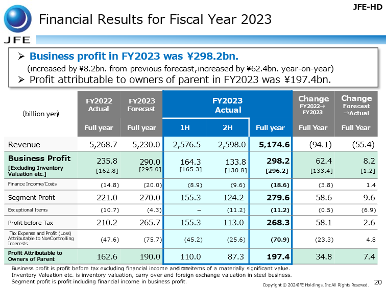 Financial Results for Third Quarter of Fiscal Year 2023