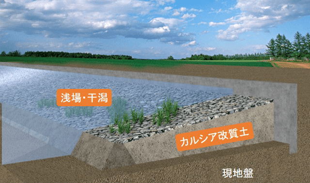 カルシア改質土の適用用途例（浅場・干潟造成材）