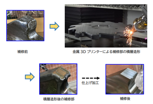 使用例（二軸せん断式破砕機のモノカッター摩耗部補修　母材：SKD61/補修材：SKH51）