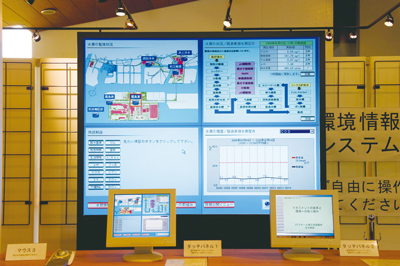 Environmental data display in the Keihin District