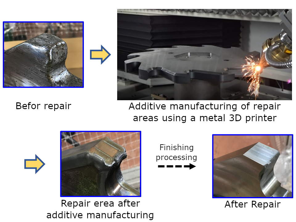 Usage example (repairing abrasion of a double axel shearing cutter. Base material: SKD61, repair material: SKH51)