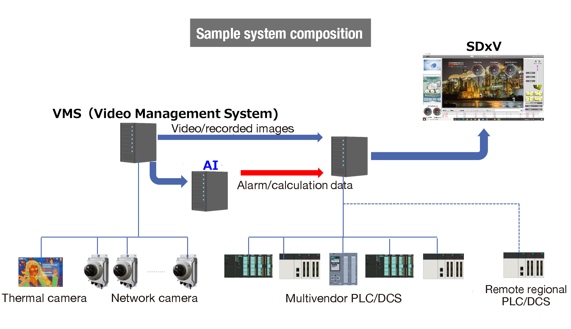 Example of System Configuration