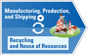 Manufacturing, Production, and Shipping