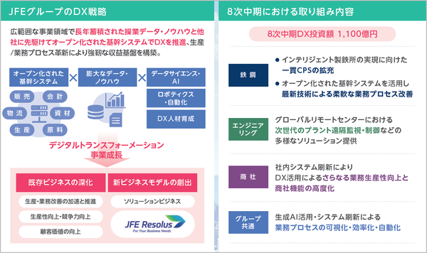 JFEグループのDX戦略と8次中期における取り組み内容F.png